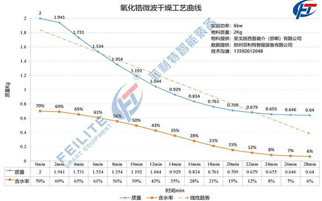 氧化鋁微波紅外復合干燥設備